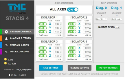 Stacis 4 Aktivní antivibrační platforma